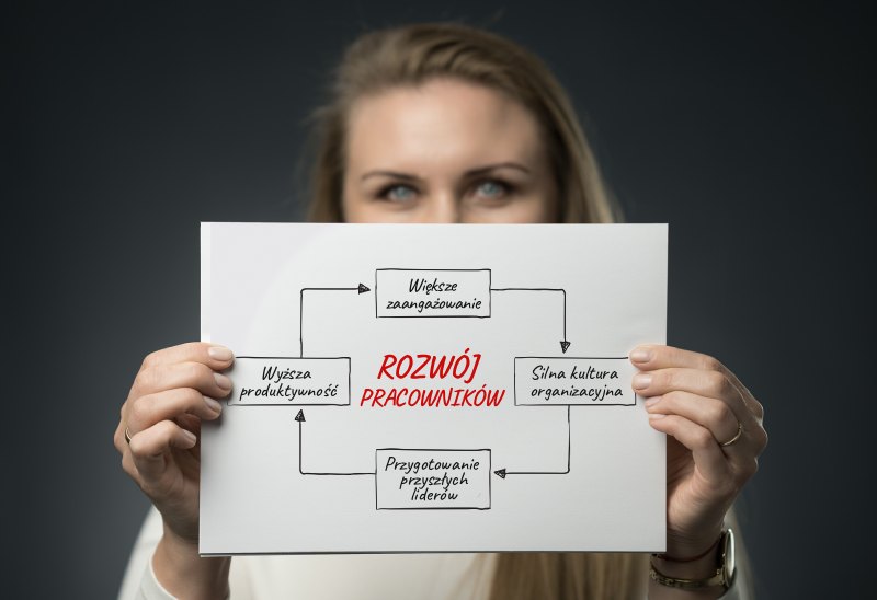 Diagram pokazujący rozwój pracowników i jego korzyści dla firmy
