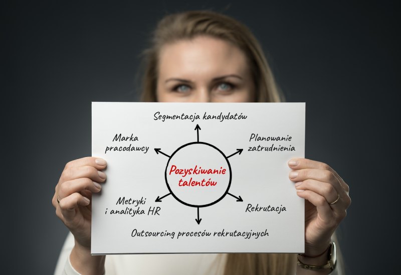 Diagram obrazujący działania prowadzące do pozyskiwania nowych talentów dla firmy